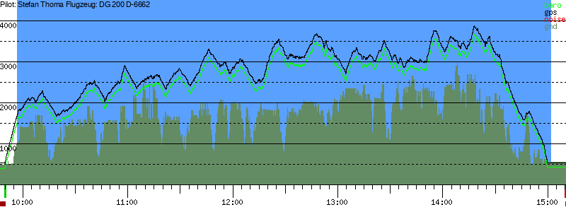 Barometer